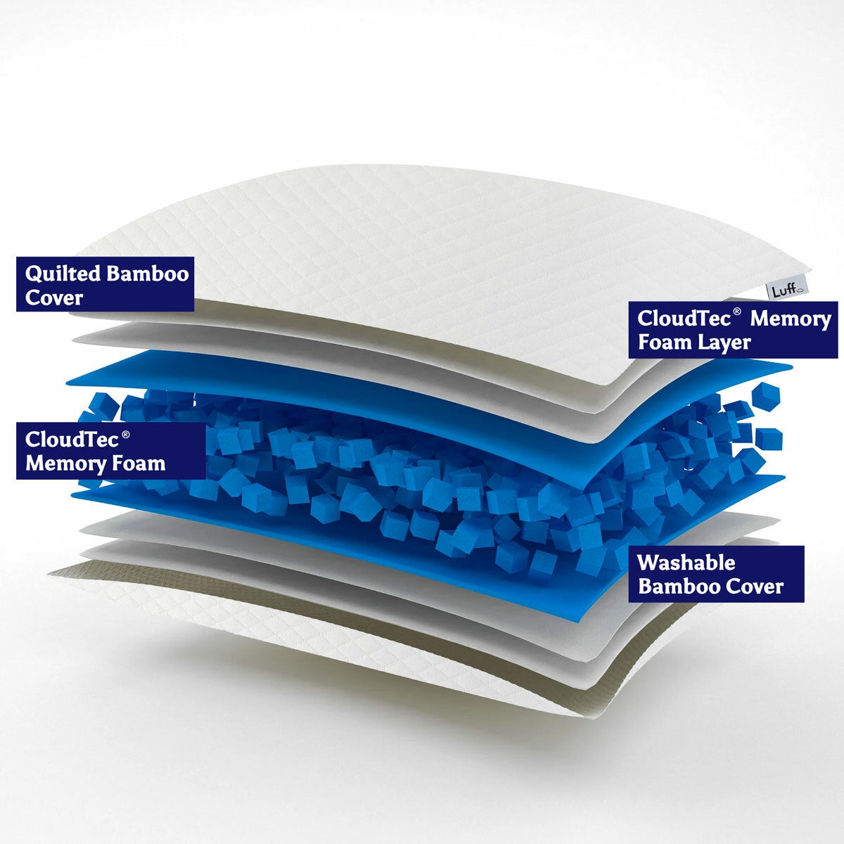 Luff bamboo memory foam pillow (British brand)
