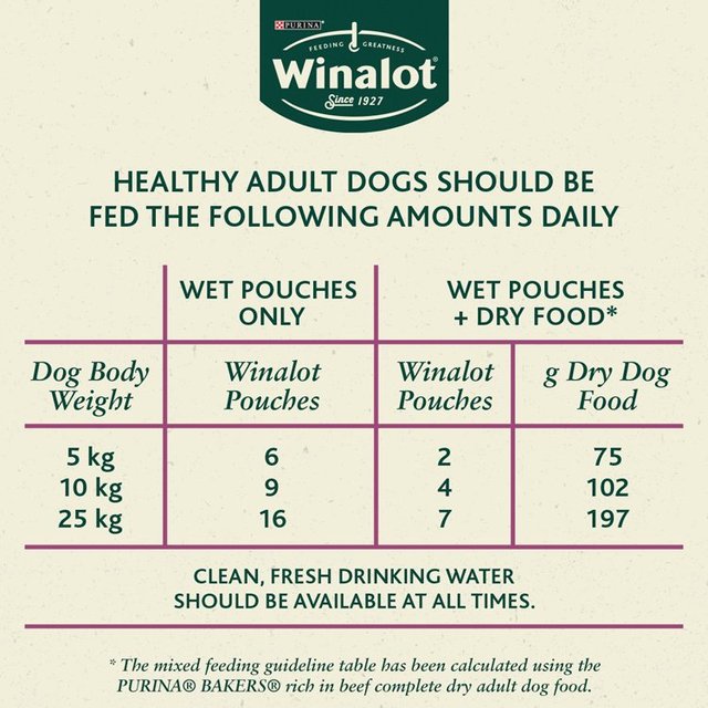 Winalot Meaty Chunks Mixed in Jelly Wet Dog Food    24 x 100g GOODS M&S   