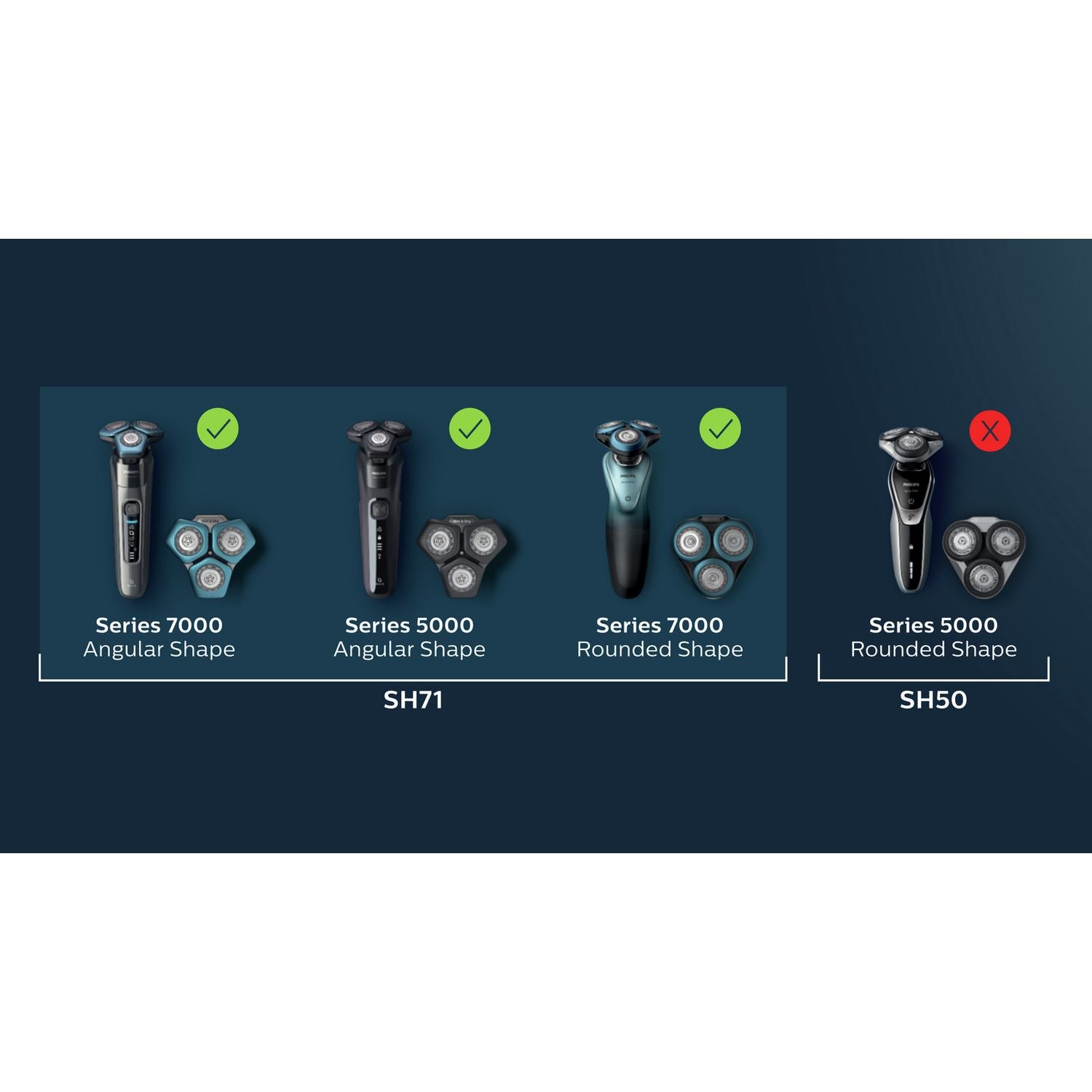 Philips SH71/50 shaving heads set (British brand)