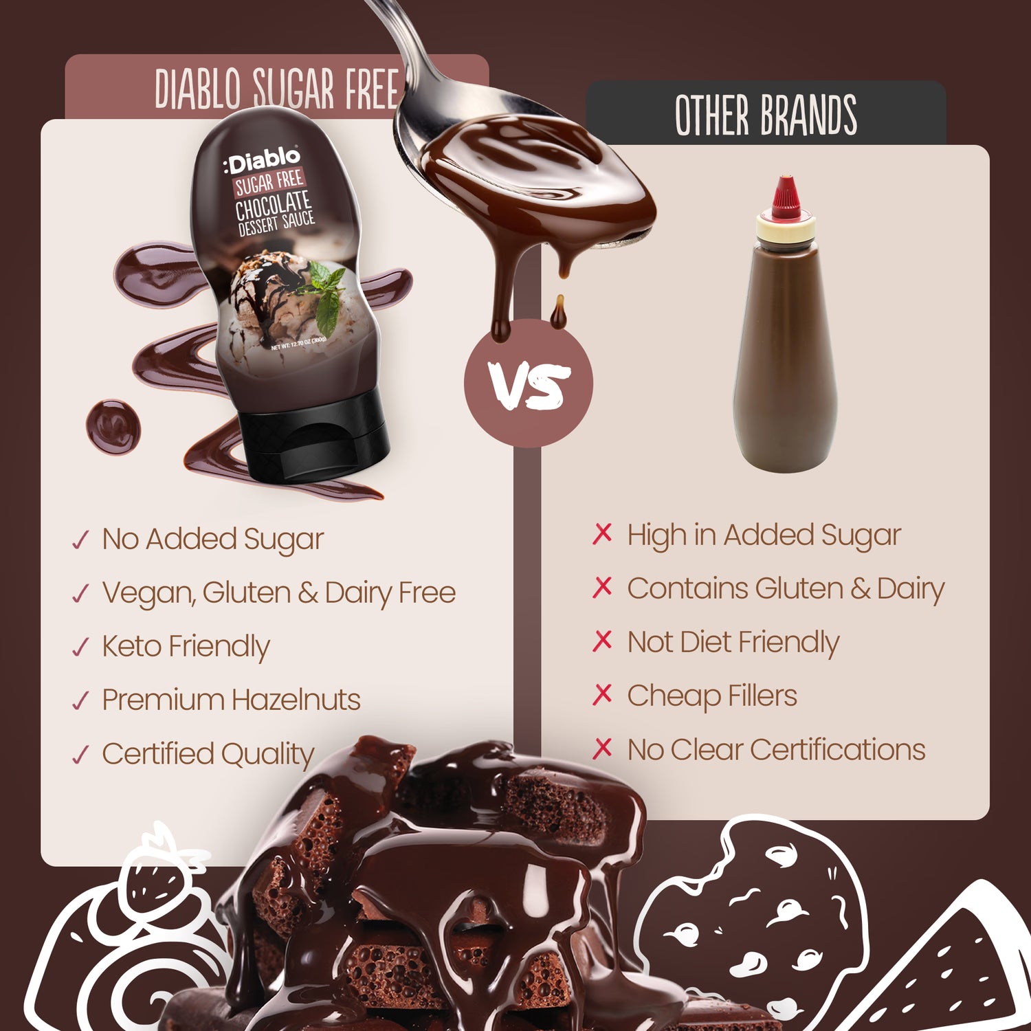 Diablo sugar free chocolate dessert sauce 360g, imported from the UK