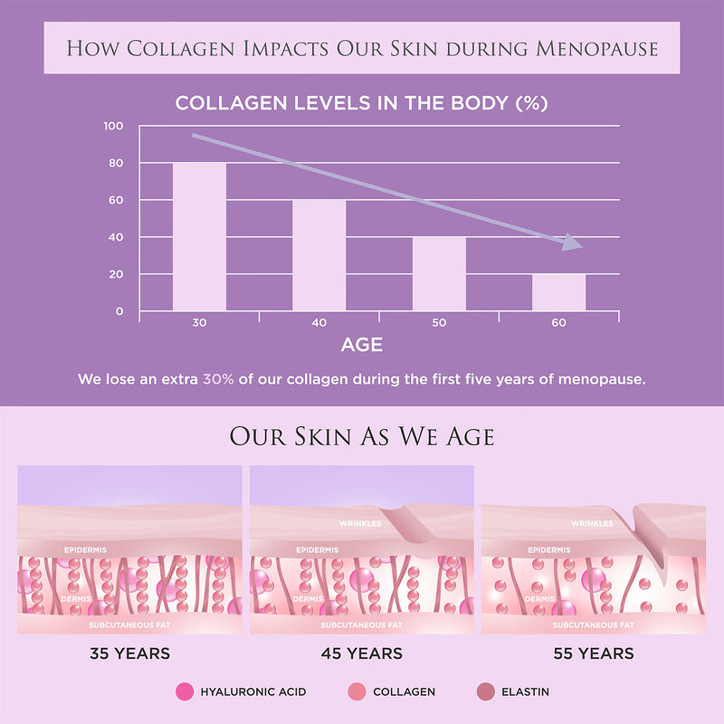 Revive Collagen Beauty Sleep Marine Supplement, imported from the UK