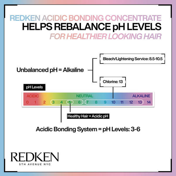 Redken Acidic Bonding Concentrate Conditioner 500ml, imported from the UK