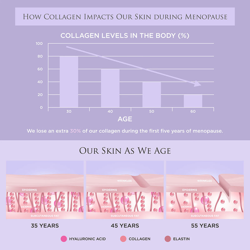 Revive Collagen Peri Menopause supplement 5,000mg 14-day supply, imported from the UK