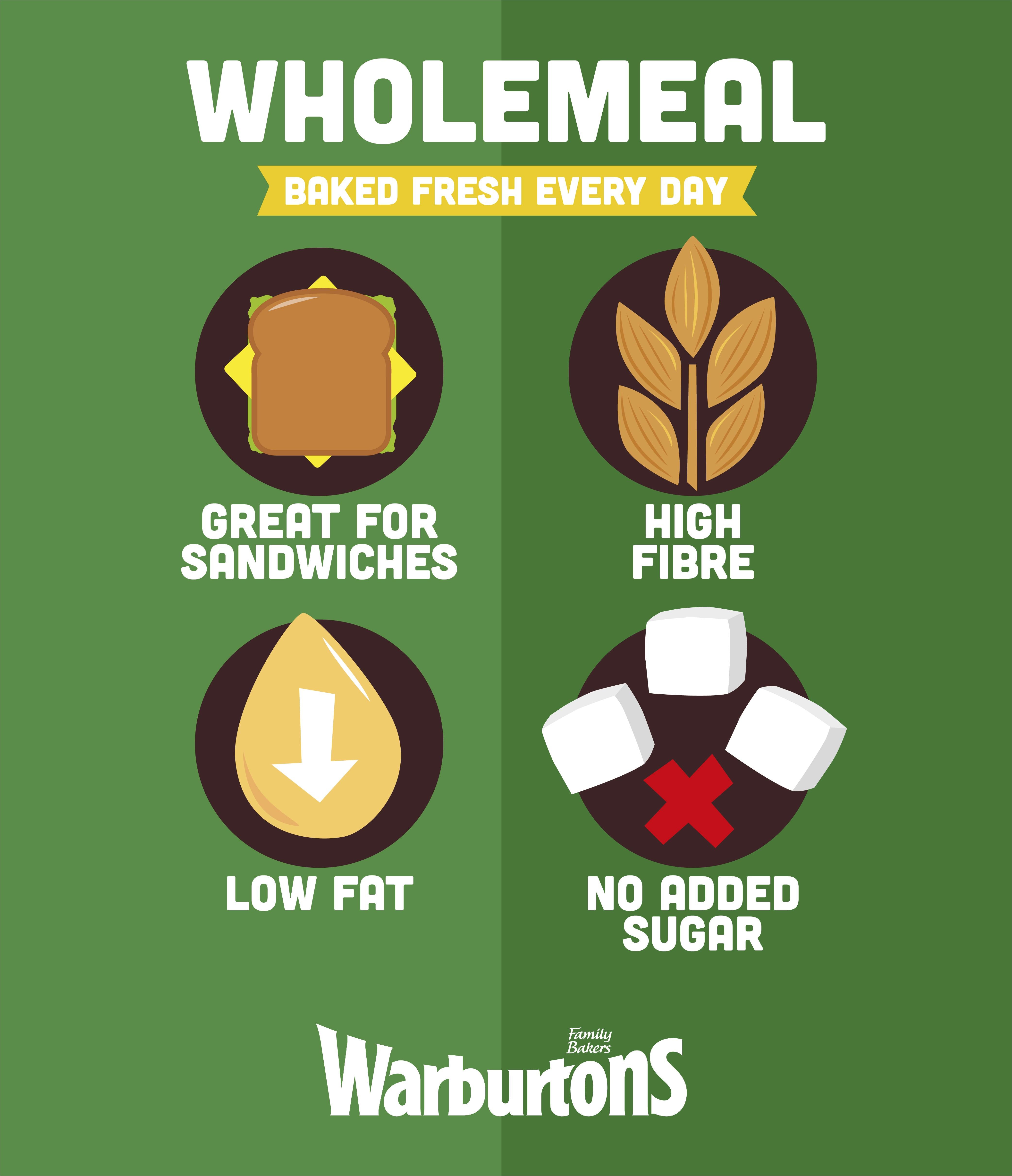 Warburtons medium sliced wholemeal bread 400g (British brand)