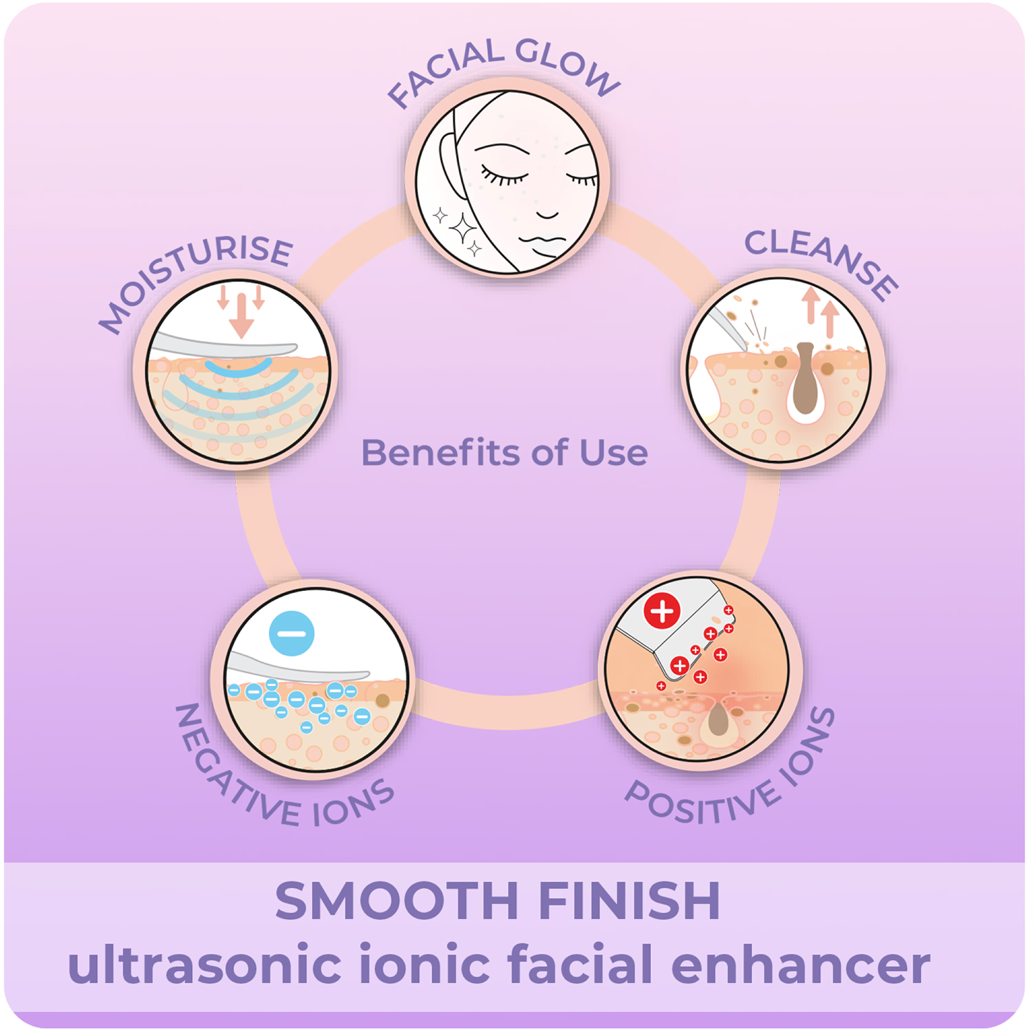 Stylpro Smooth Finish ultrasonic ionic facial enhancer (British brand)
