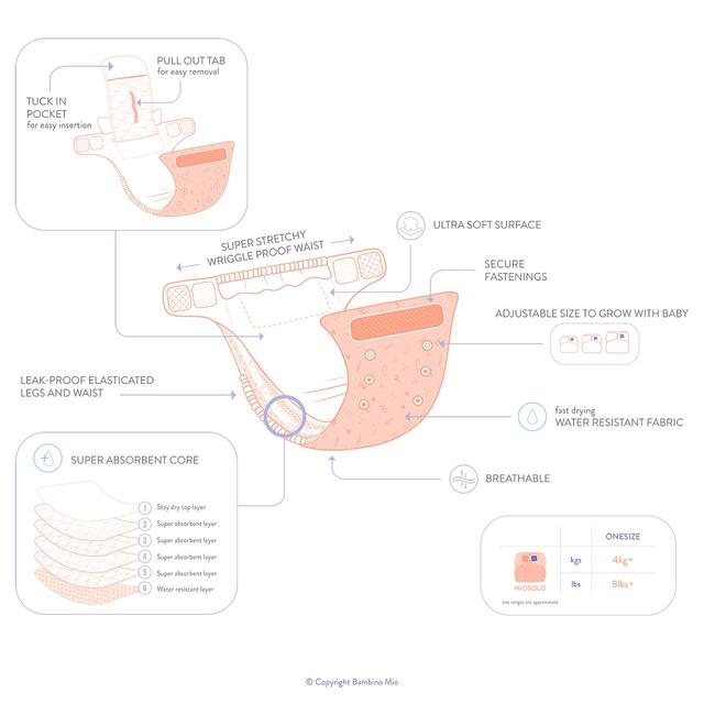 Bambino Mio Lemon Drop Reusable Nappy All in One GOODS M&S   