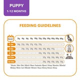 IAMS for Vitality Puppy Food Large Breed with Fresh Chicken   2kg GOODS M&S   