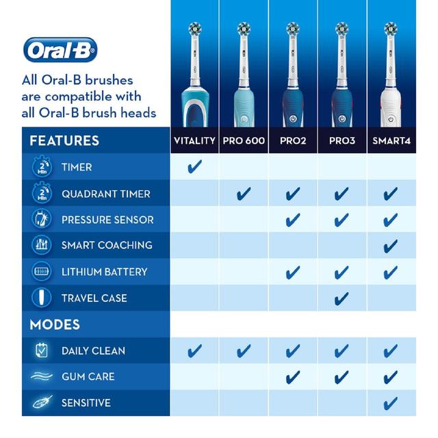 Oral-B Power Handle Vitality White & Clean Original GOODS M&S   