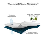 REM-Fit Tencel Cool Mattress Protector Single (British brand)