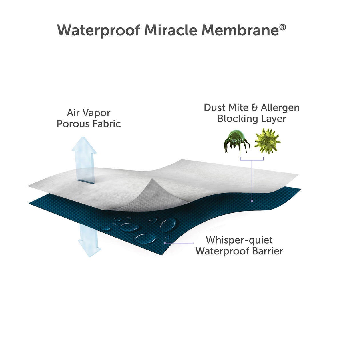 REM-Fit Tencel Cool mattress protector - British product