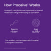 Proceive Conception Omega 3 60 Capsules, imported from the UK