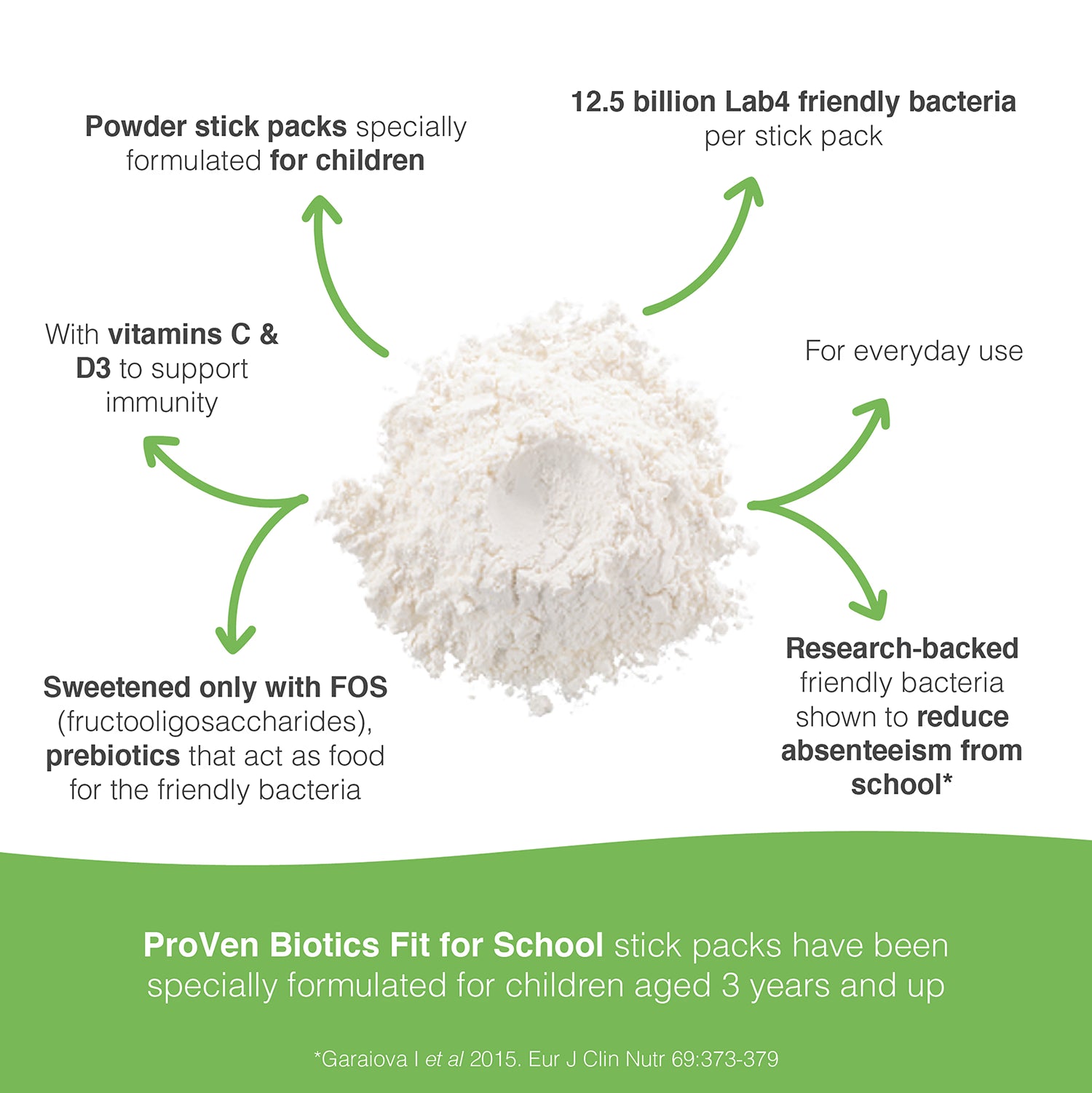 Pro-Ven Fit For School kids probiotic sachets, imported from the UK