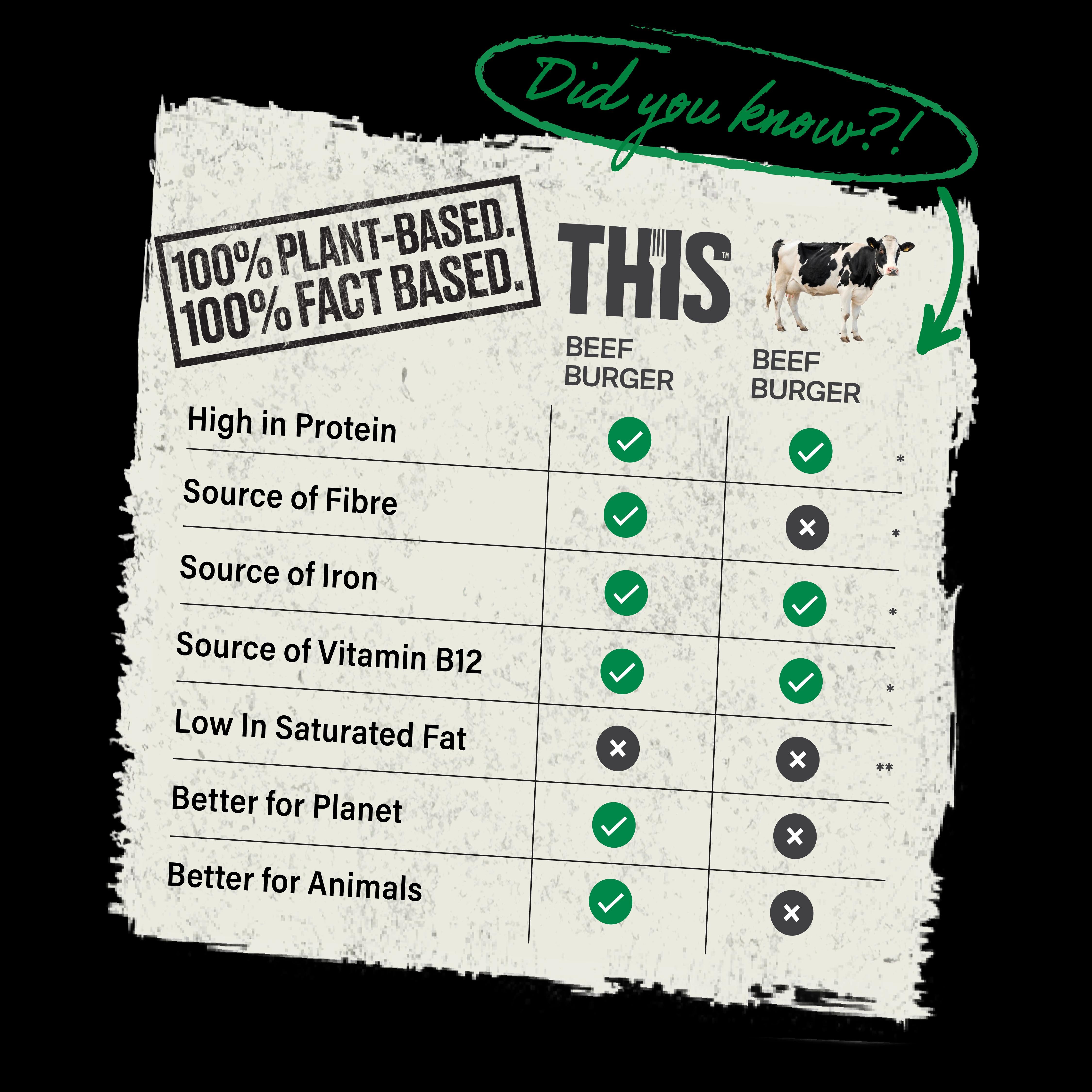 THIS beef burgers plant-based 226g (British brand)