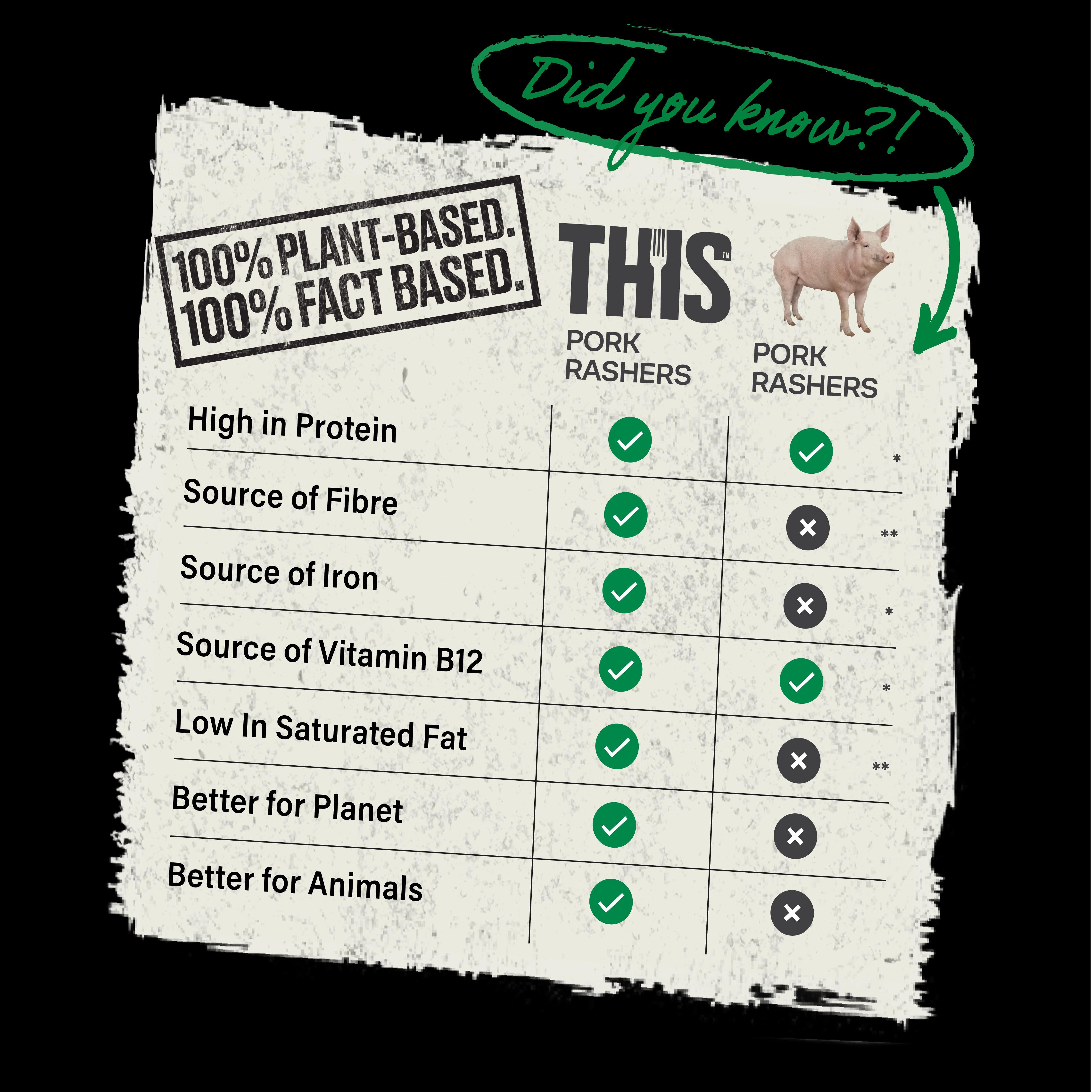 This plant-based bacon rashers 120g, imported from the UK