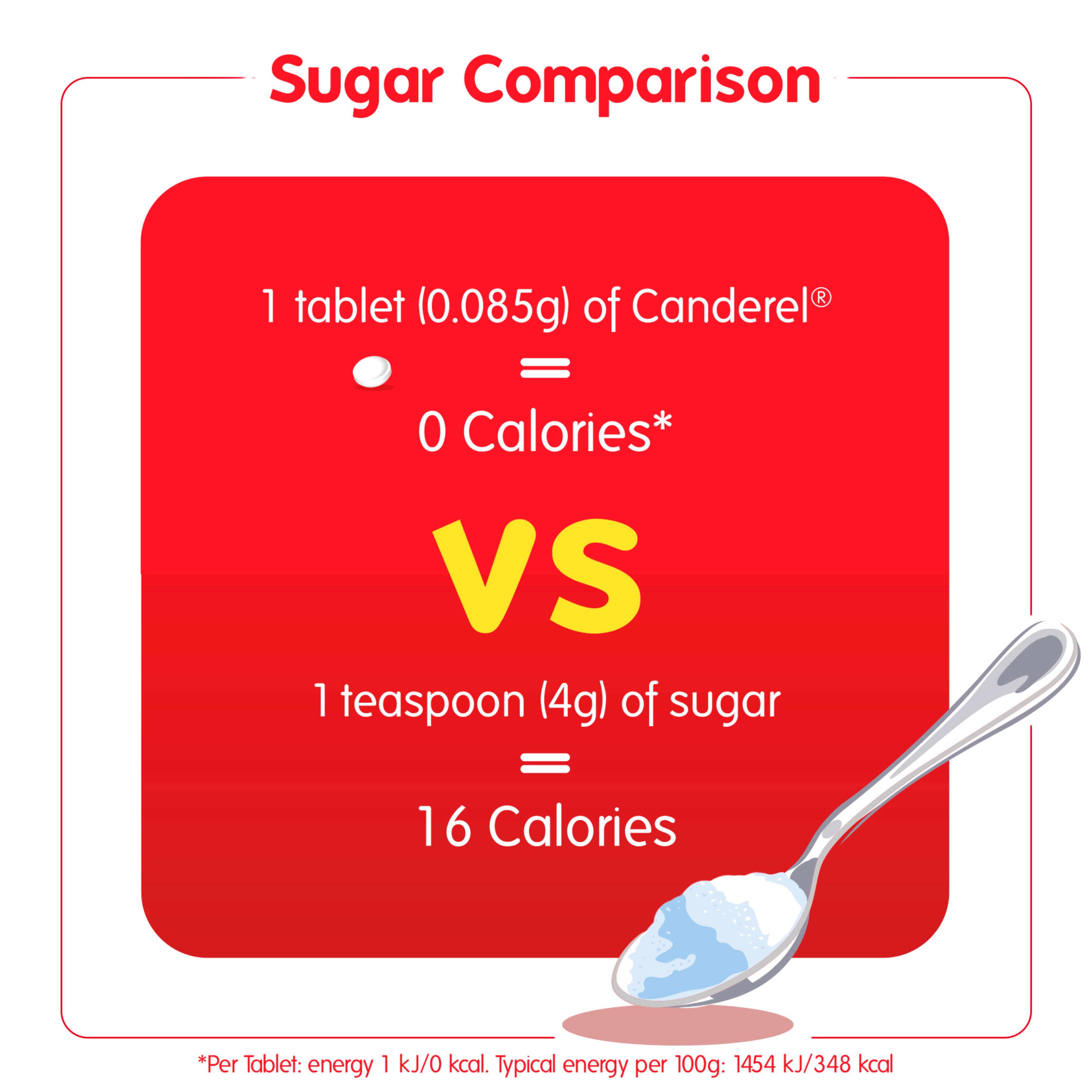 Canderel sweetener tablets 25.5g 300 tablets, imported from the UK