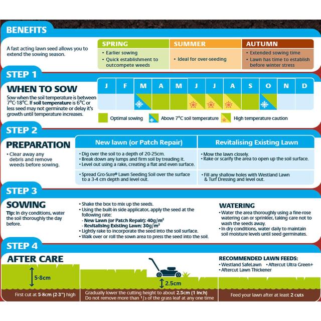 Gro-Sure Aqua Gel Coated Fast Start Smart Grass Lawn Seed GOODS M&S   