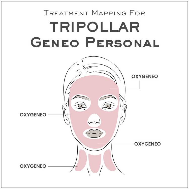 Tripollar Geneo Personal Kit skincare device, UK version