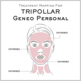 Tripollar Geneo Personal Kit skincare device, UK version