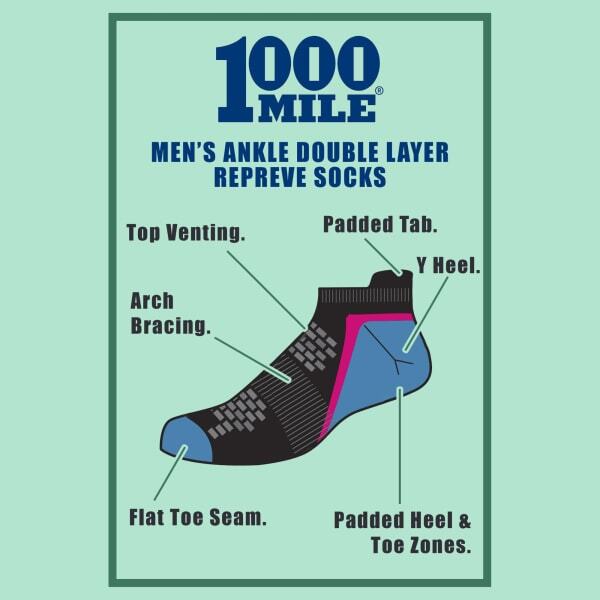1000 Mile Activ Socklet Repreve low cut socks, imported from the UK