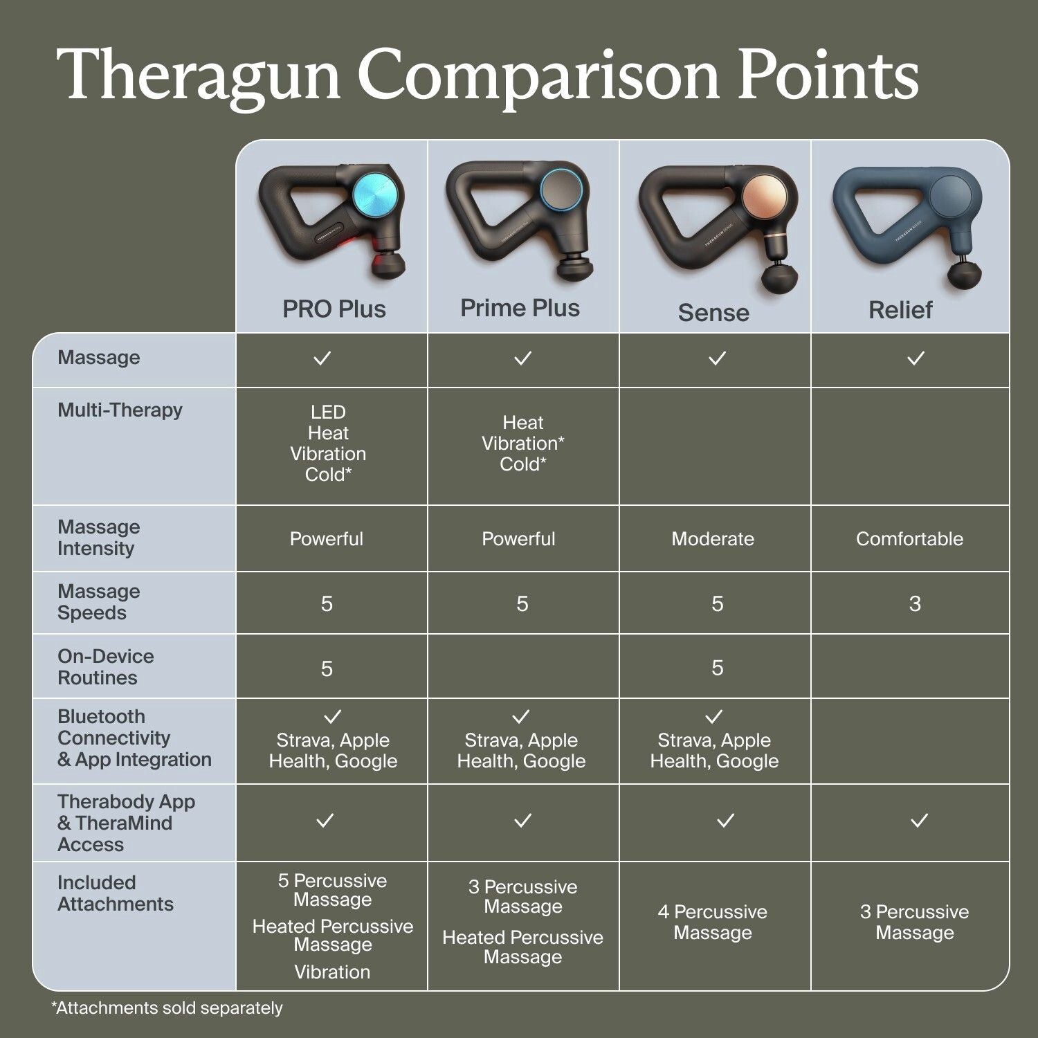 Therabody Theragun Prime Plus heat therapy massage gun - British product