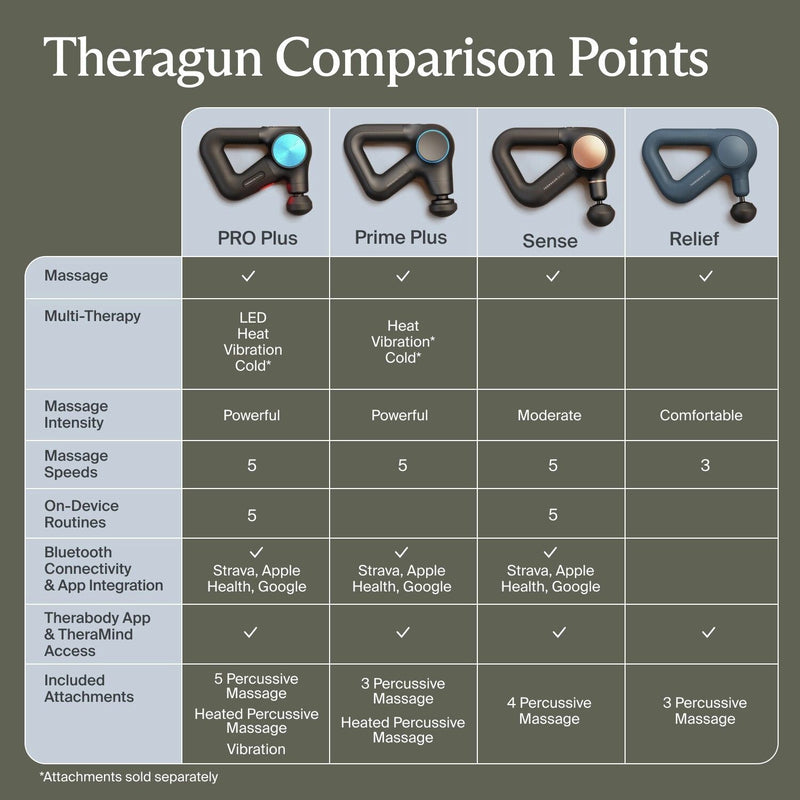 Therabody Theragun Prime Plus heat therapy massage gun - British product