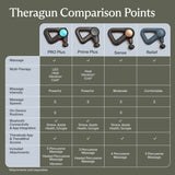Therabody Theragun Prime Plus heat therapy massage gun - British product