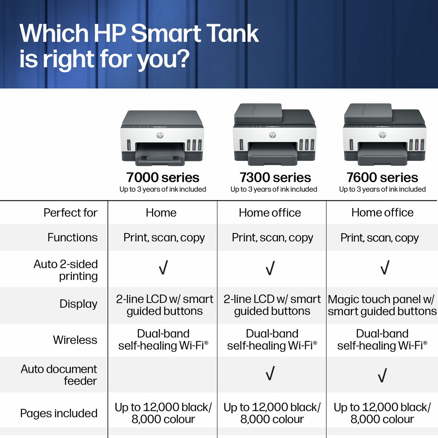 HP Smart Tank 7605 wireless printer, imported from the UK