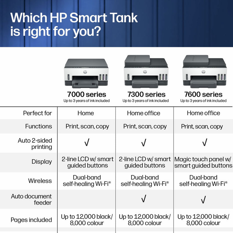 HP Smart Tank 7605 wireless printer, imported from the UK