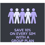 SMARTY Unlimited SIM pre-loaded pay as you go, imported from the UK
