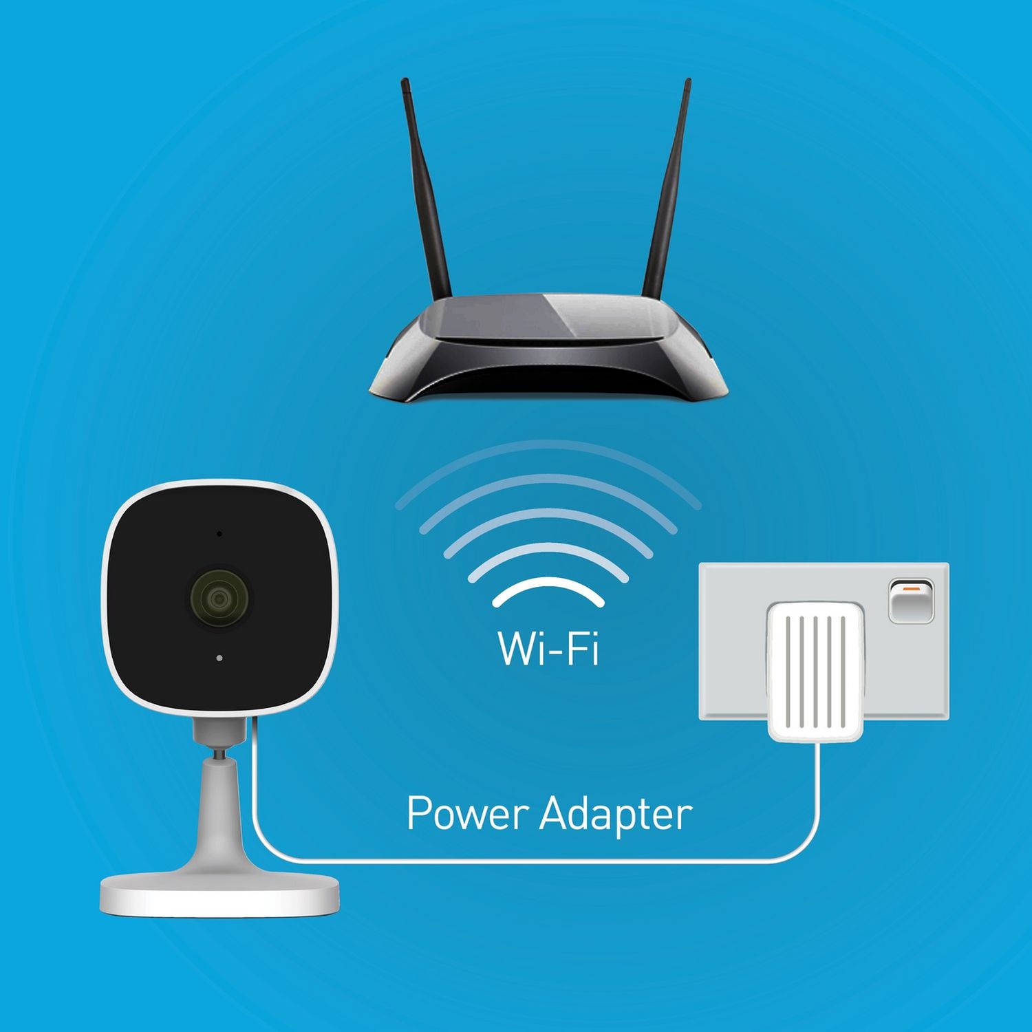 Swann EVO 2K Indoor Wi-Fi security camera - British product