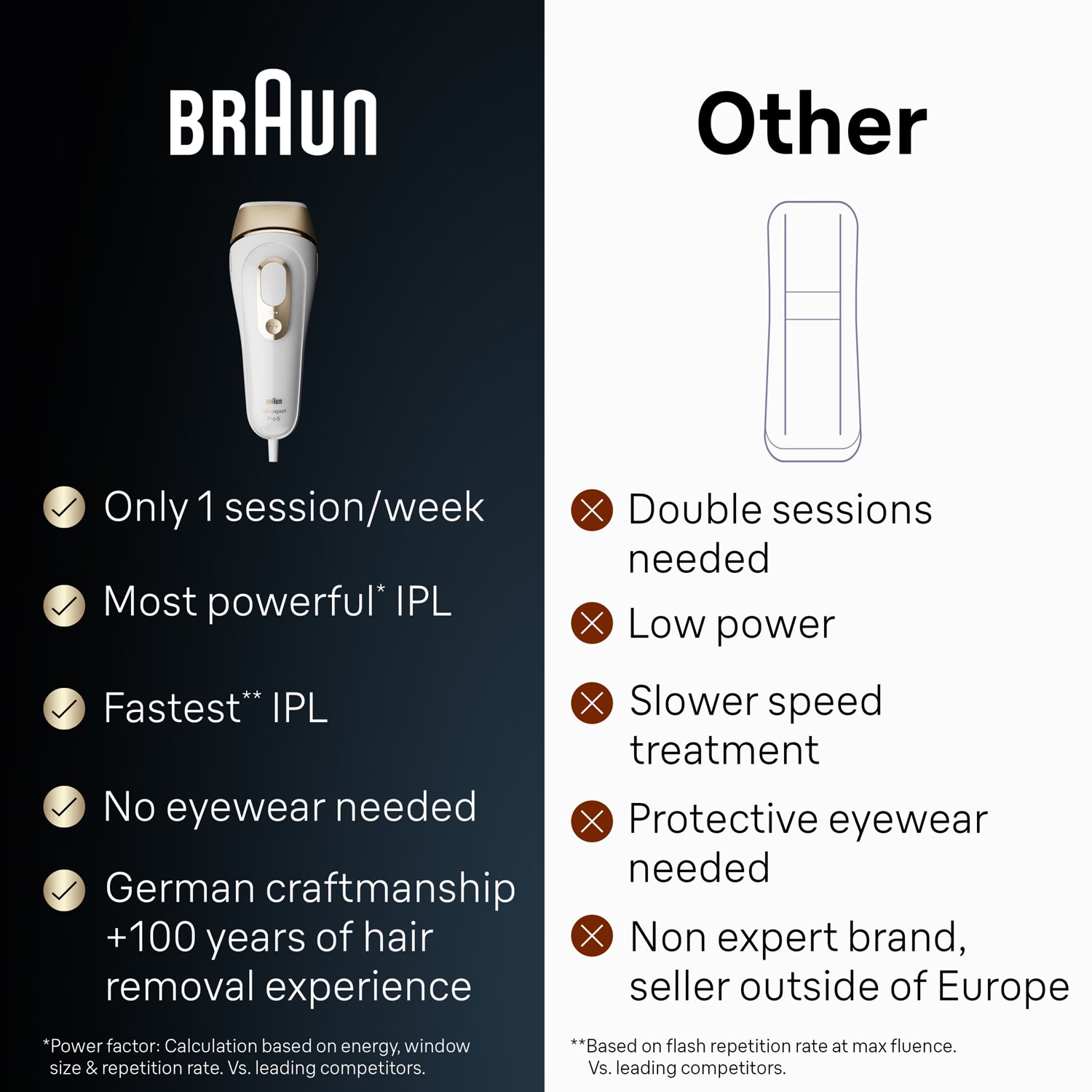 Braun Silk-expert Pro 5 IPL permanent hair removal device, UK version