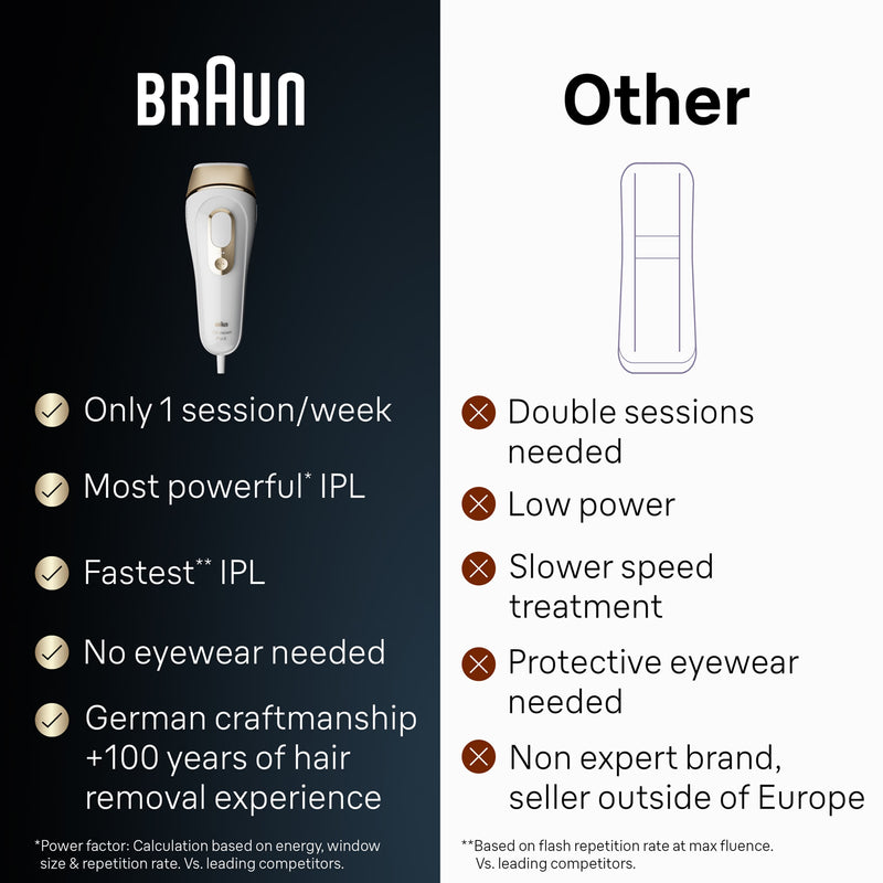 Braun Silk-expert Pro 5 IPL permanent hair removal device, UK version