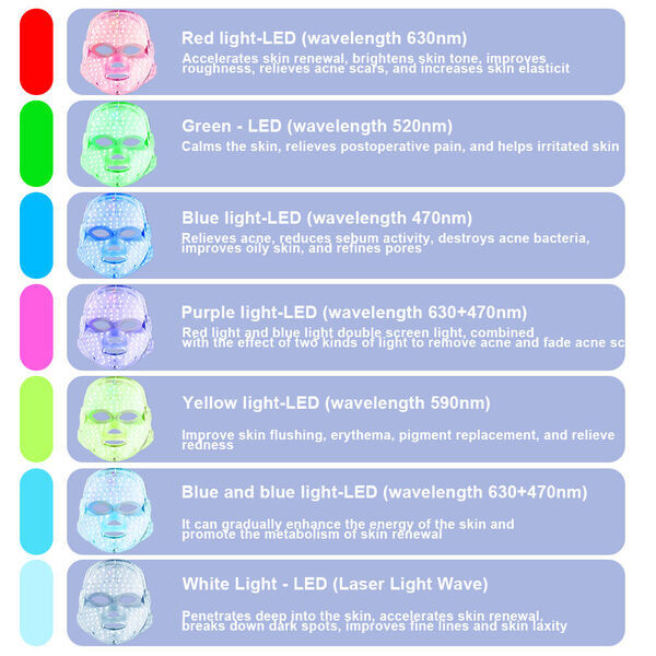 Erth Beauty London light therapy face mask - British product