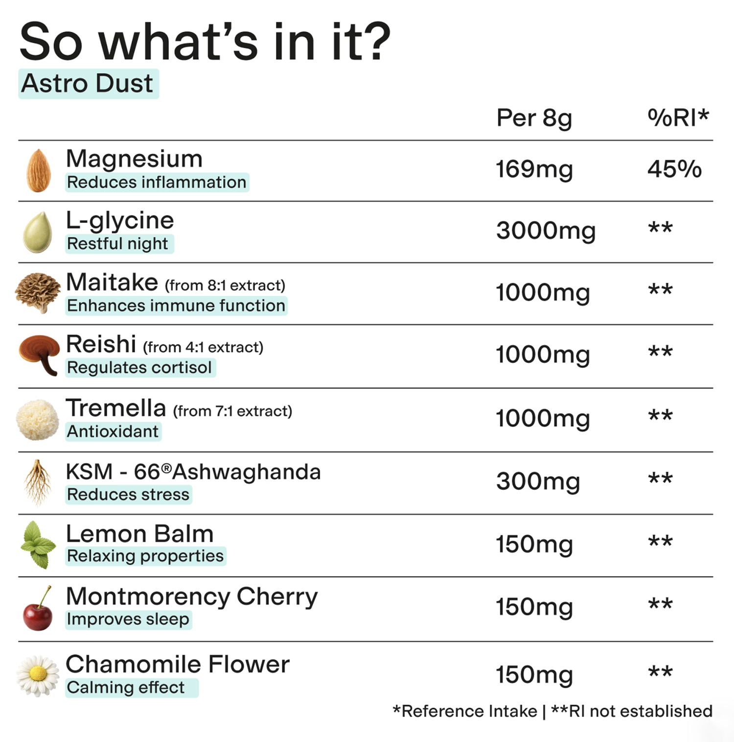 Spacegoods Astro Dust Chai superfood powder 240g - British product