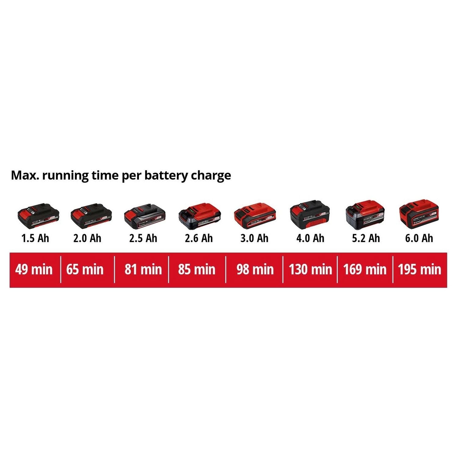 Einhell Power X-Change cordless air pump (British brand)
