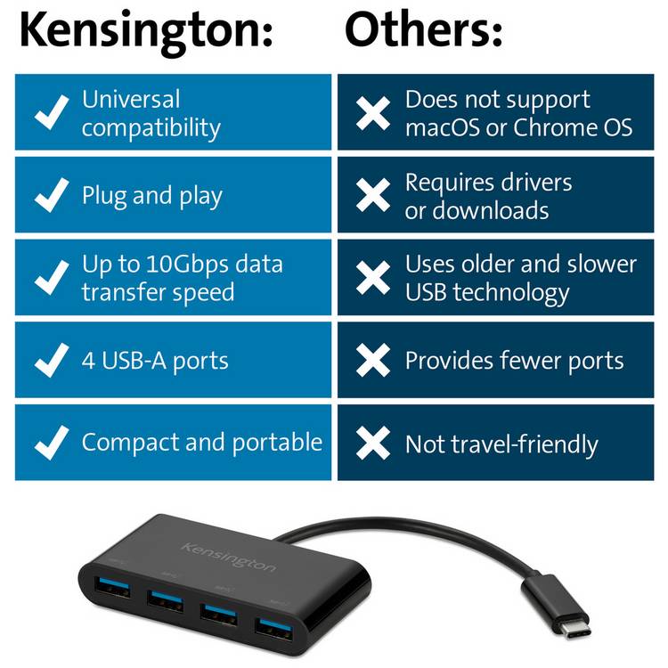 Kensington 4 port USB-C hub - British product