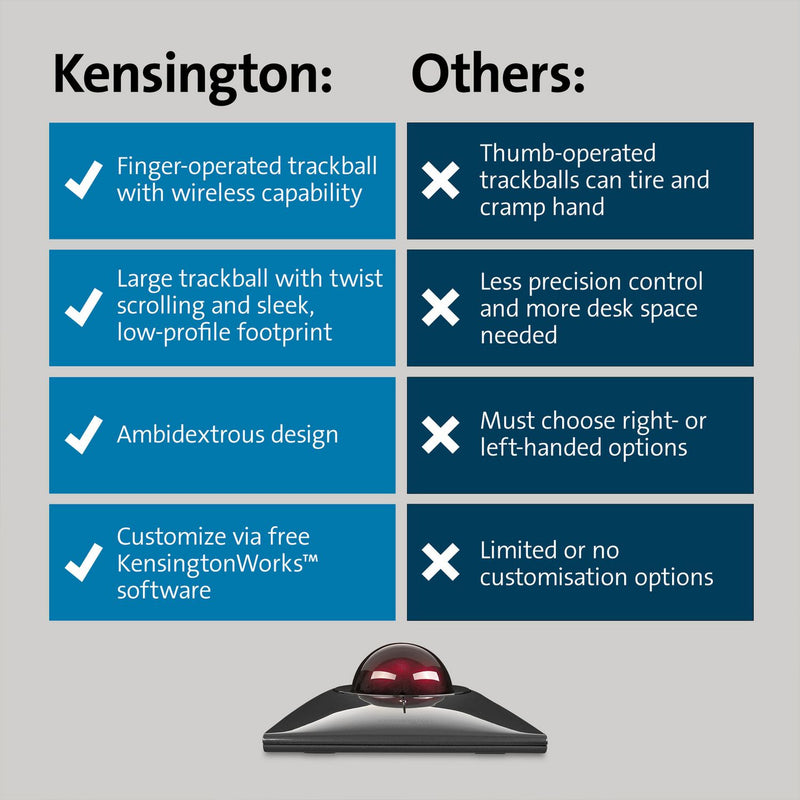 Kensington SlimBlade Pro trackball wireless mouse (British brand)