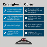 Kensington SlimBlade Pro trackball wireless mouse (British brand)