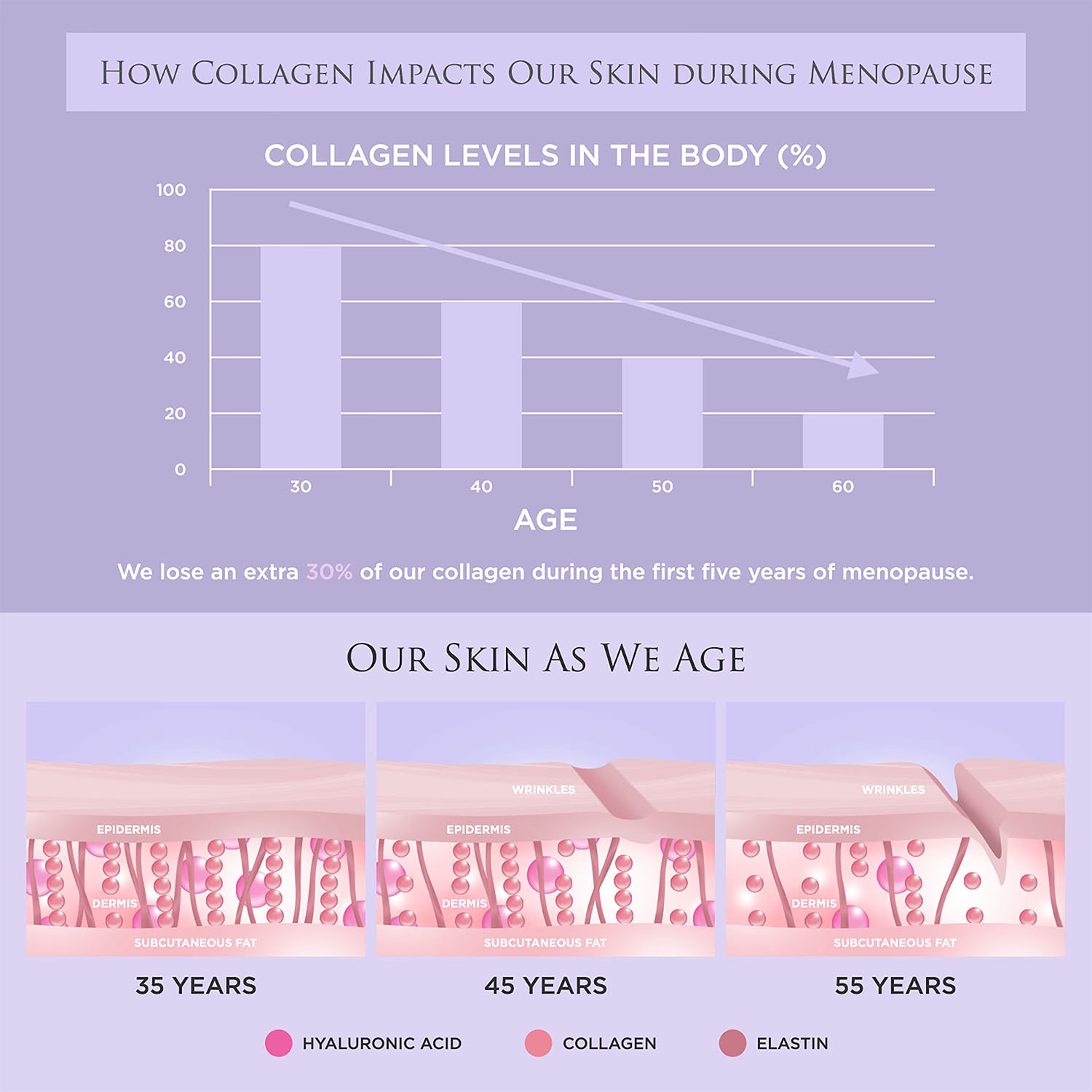 Revive Collagen peri menopause supplement 5000mg, imported from the UK