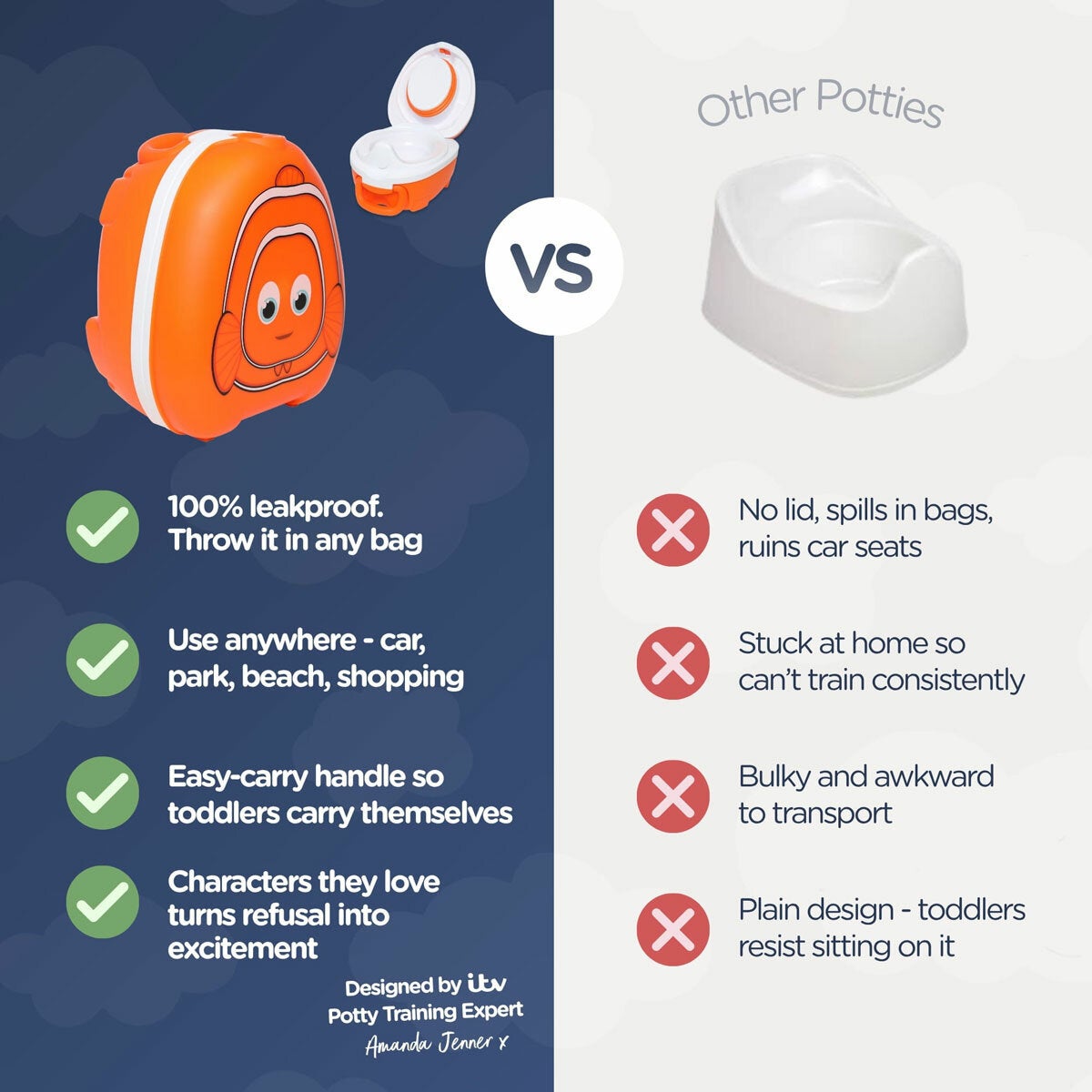 My Carry Potty Clownfish portable potty for toddlers, imported from the UK