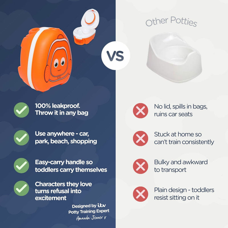 My Carry Potty Clownfish portable potty for toddlers, imported from the UK
