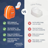My Carry Potty Clownfish portable potty for toddlers, imported from the UK