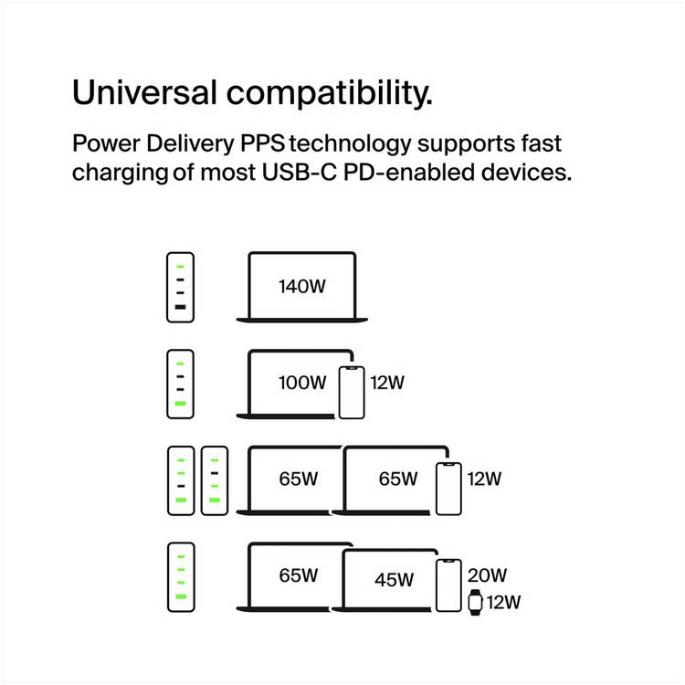 Belkin 140W GaN 4-port charger, UK version