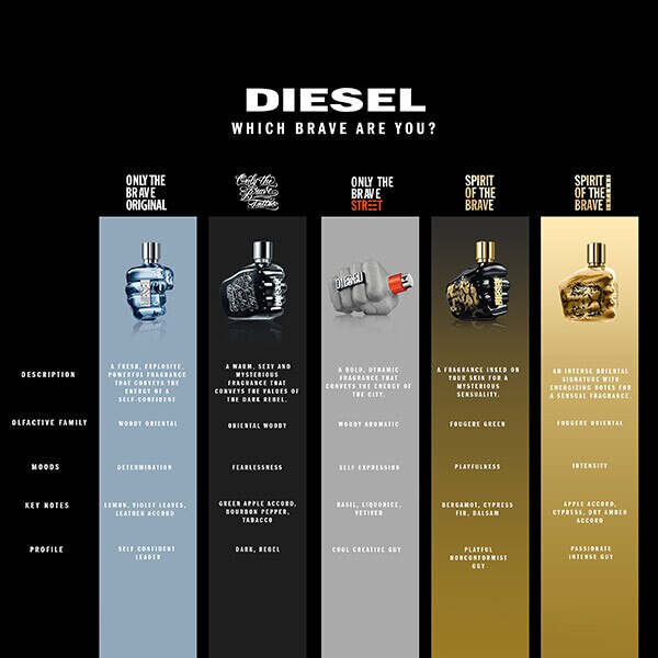 Diesel Only The Brave Tattoo Eau de Toilette 50ml