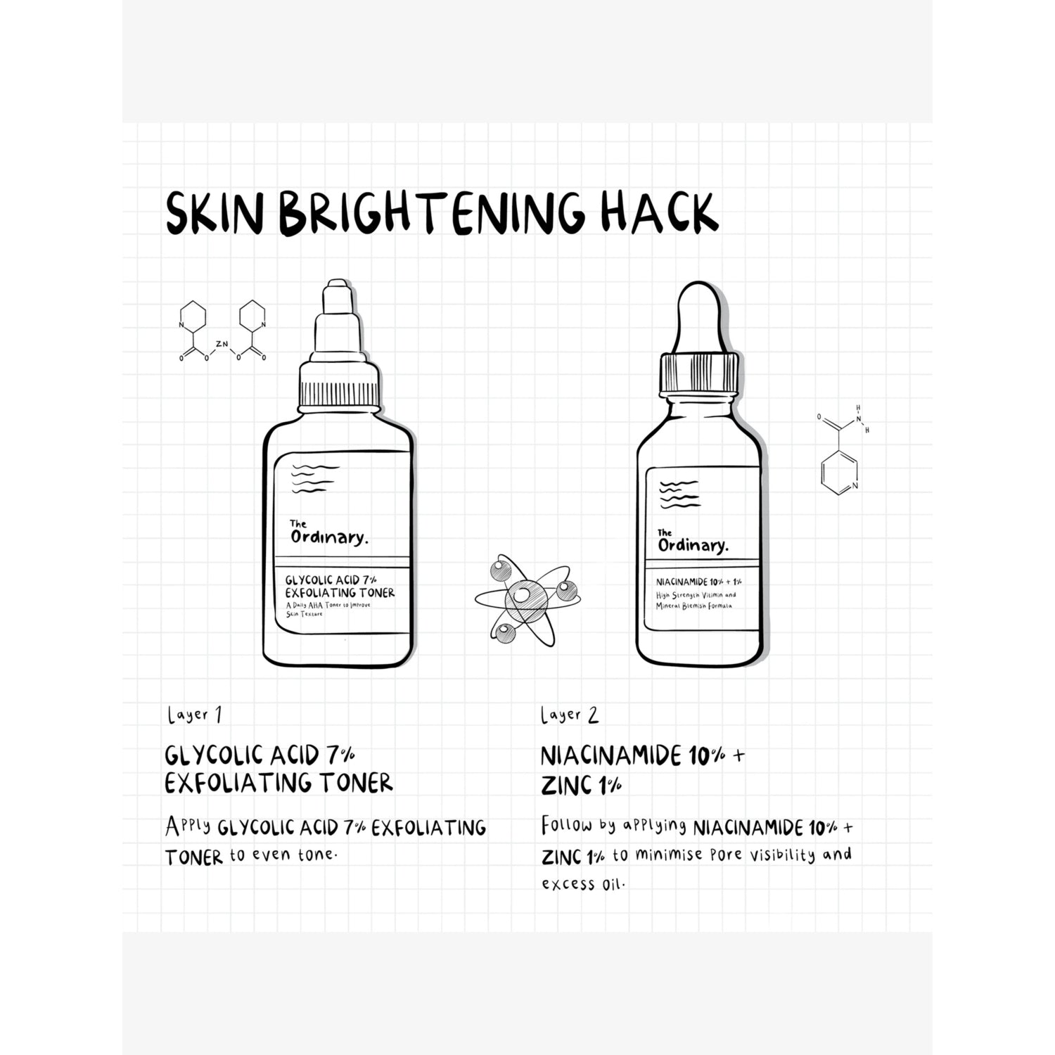 The Ordinary Niacinamide 10% + Zinc 1% serum 30ml, UK version