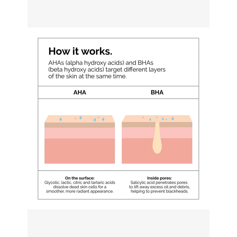 The Ordinary AHA 30% BHA 2% Peeling Solution 30ml (British brand)