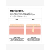 The Ordinary AHA 30% BHA 2% Peeling Solution 30ml (British brand)
