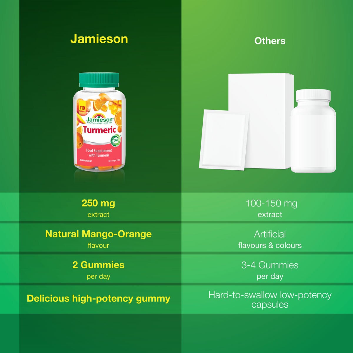 Jamieson Turmeric Gummies mango orange flavour 110 count, UK version
