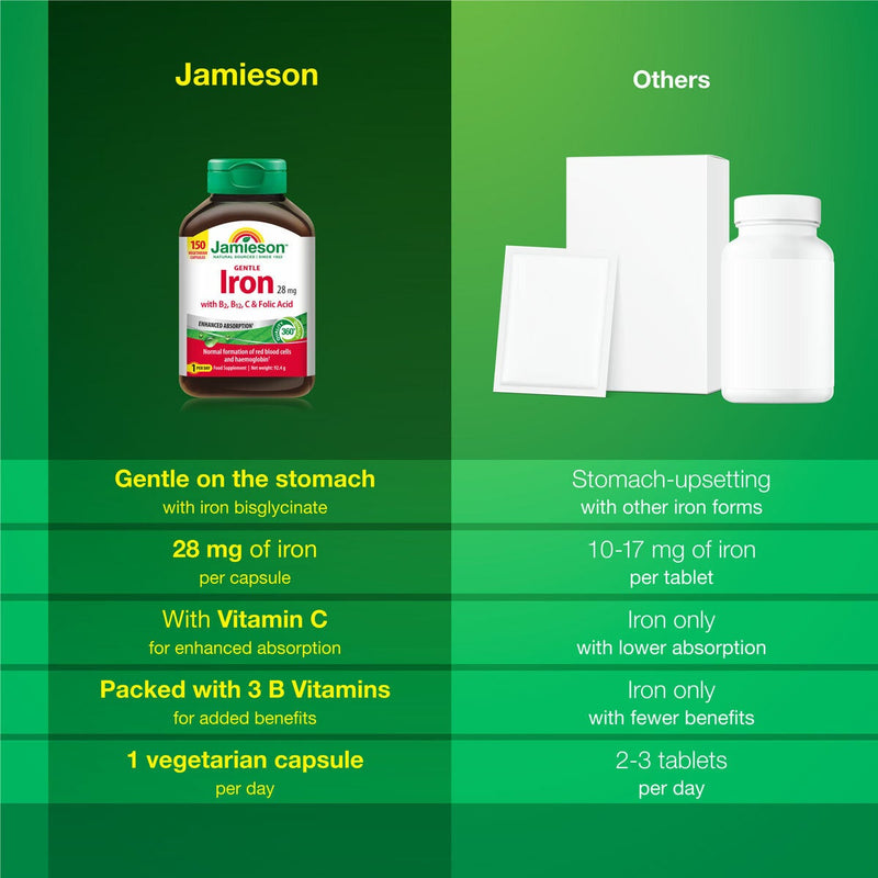 Jamieson Gentle Iron tablets 150 count, UK version