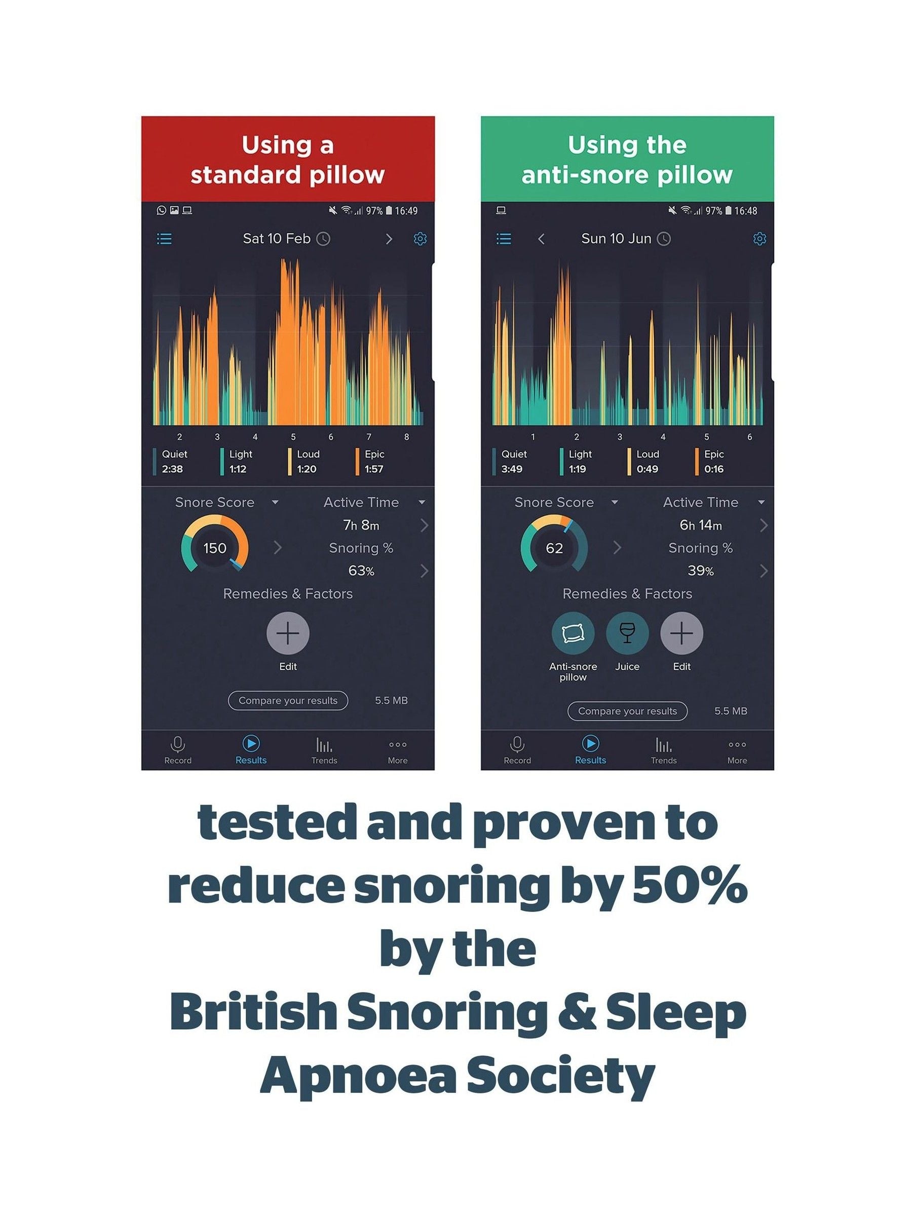 Silentnight Firm Luxury Anti-Snore Pillow (British brand)